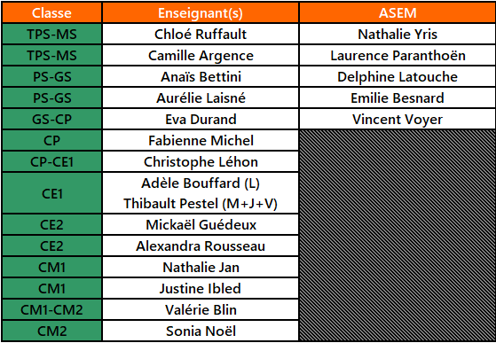 2015-2016 Structure pédagogique