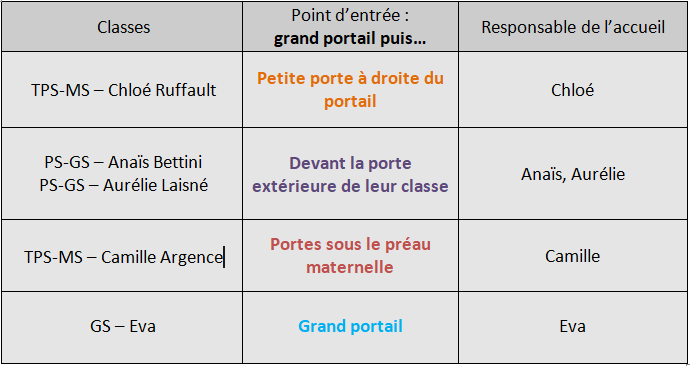 Les horaires